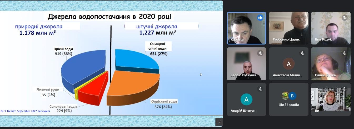 Структура водопостачання Ізраїлю у 2020 році.